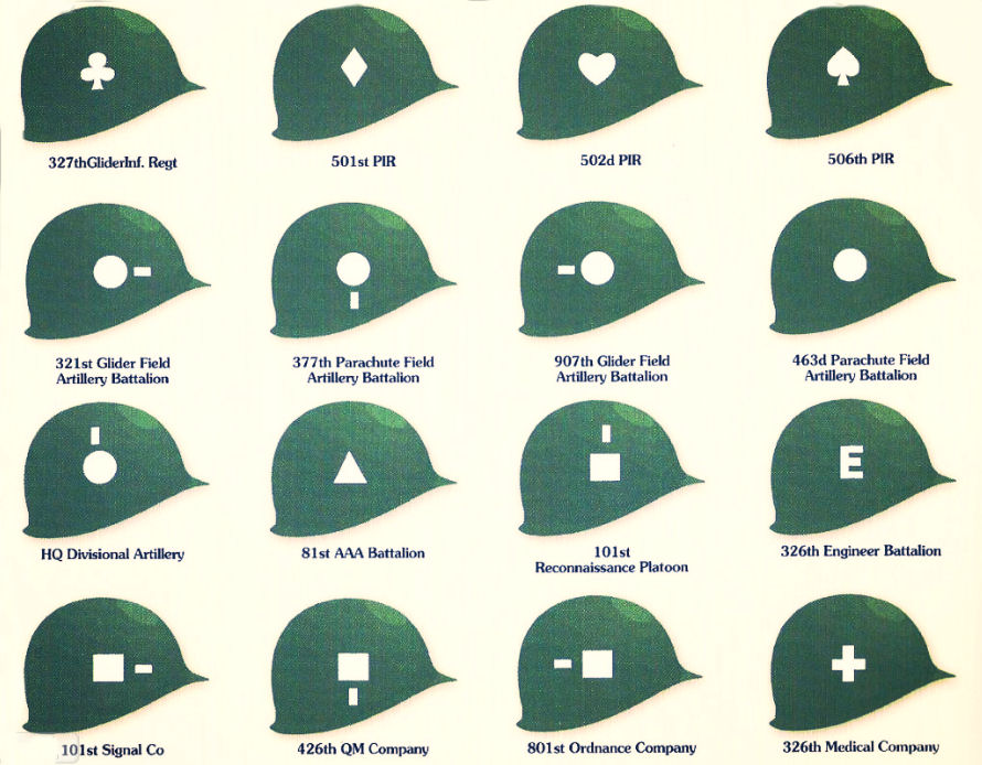Military Helmet Identification